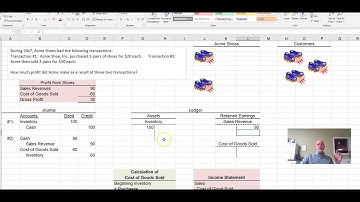 4.1 Ch 4 Introduction to Inventory, COGS, and Gross Profit