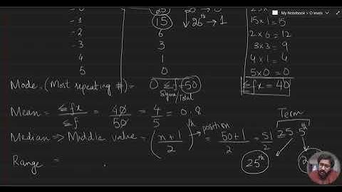 Statistics; Mean, Median, Mode and Range Part II, O