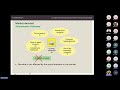 LU 3 and Assignment Summary