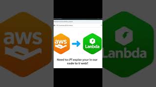 The Front Door for Your Apps AWS API GATEWAY! 🚪 #shorts  #clouddemodive #cloudcomputing #securecloud