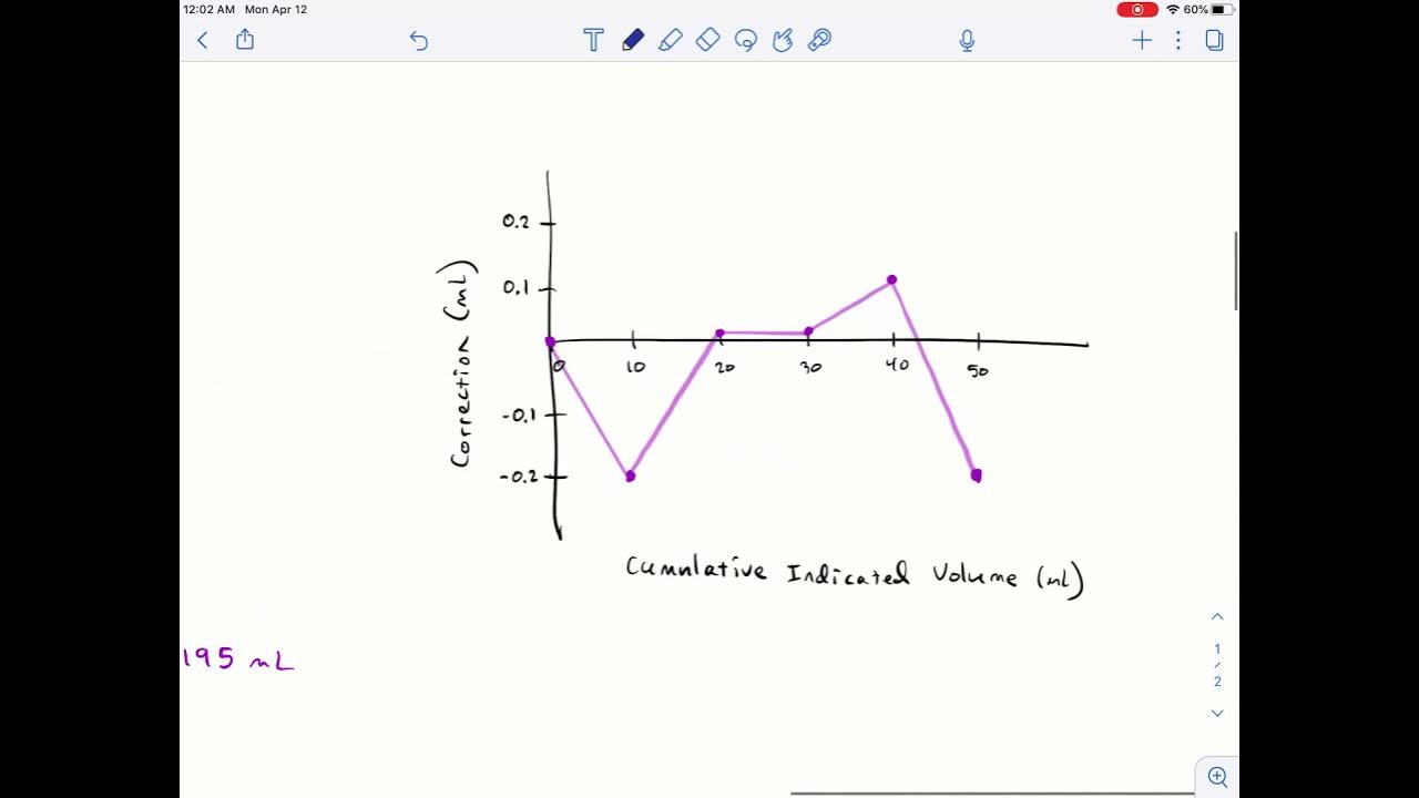 Buret Calibration Lab Calculations YouTube