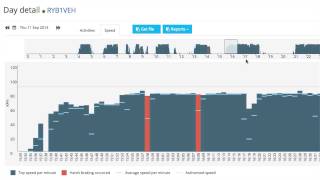 Speed Data - Visionfta screenshot 3