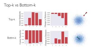 Top-k training of GANs improving Gan performance by throwing away bad sample [20210113, KimJunSeong]