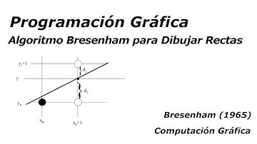 Algoritmo Bresenham Lineas