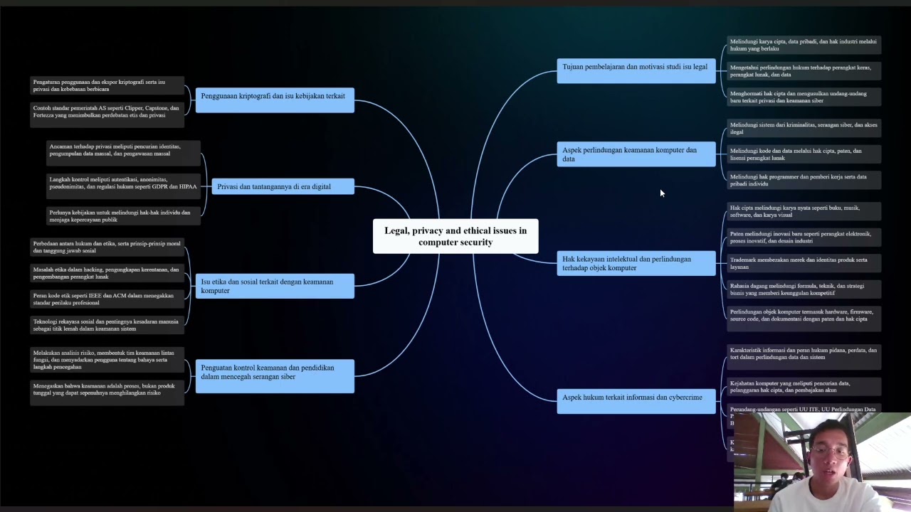 12S25026_AndreBonaranSitungkir_ Main Map Legal, Privacy, and Ethical Issues in Computer Security
