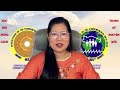 TUYET LANH HOANG-NLG FRANCE VI DIEU TRANSMISSION 28.08.2025 (09:30' CEST)-(15:30' UTC+8)