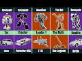 ALL Earth Modes By GoBots And Machine Robo 