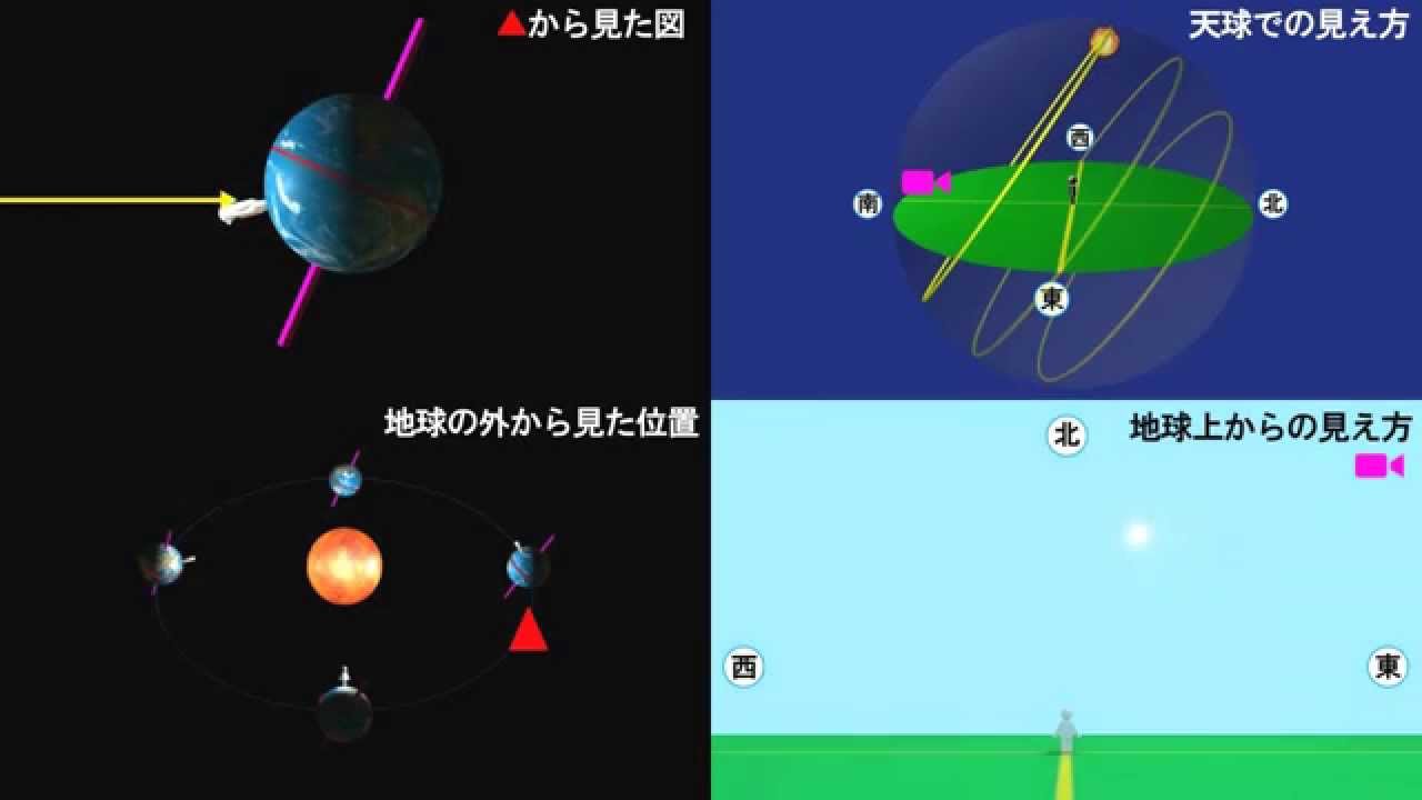 Cg理科 天体 オーストラリアでの太陽の動き Youtube