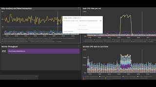 Performance Testing Dashboard  Using Dynatrace screenshot 5