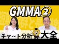 GMMAチャートの見方【チャート分析大全 -24- GMMAチャート②】