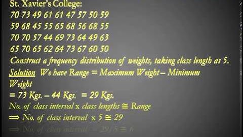 Frequency Distribution