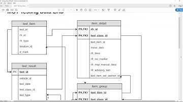 MySQL vs MongoDB Modelling  (Apache Spark Implementation)
