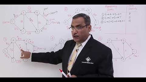 preflow push maximum flow algorithm