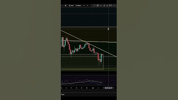 $LINK BOUNCE SOON? #chainlink