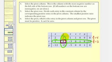 Uso del método simplex en un problema de maximización estándar (3 variables)