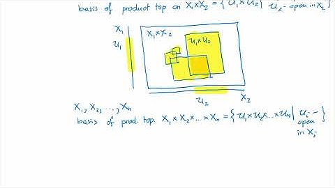 MTH 427/527:  Chapter 12: Urysohn metrization theorem (part 3/6)