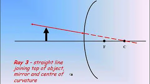 Ray Diagrams - Diverging Mirror