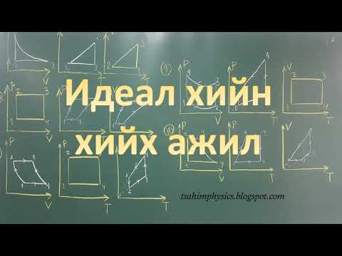 tsahimphysics.blogspot.com Идеал хийн дотоод энерги, хийх ажил