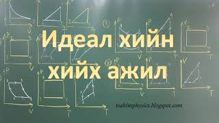 картинка: tsahimphysics.blogspot.com Идеал хийн дотоод энерги, хийх ажил