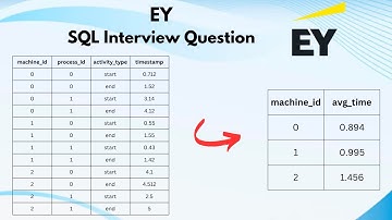 SQL Interview Question | 50 | #dataengineering  | #dataanalyst | #powerbi | #sql #dataengineer