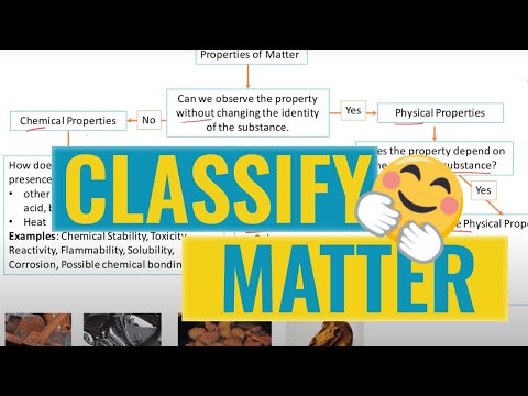 how-to-classify-matter-into-different-substances-and-mixtures