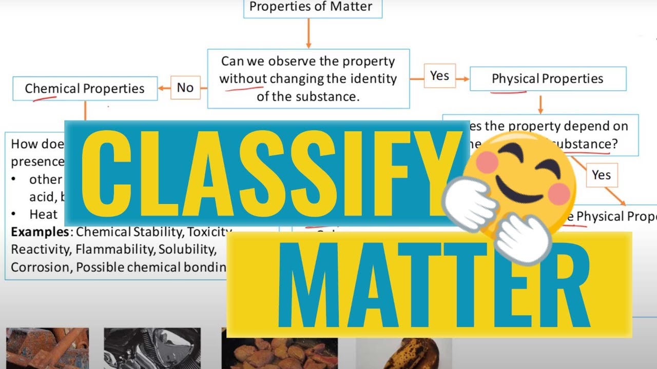 How to classify matter into different substances and mixtures