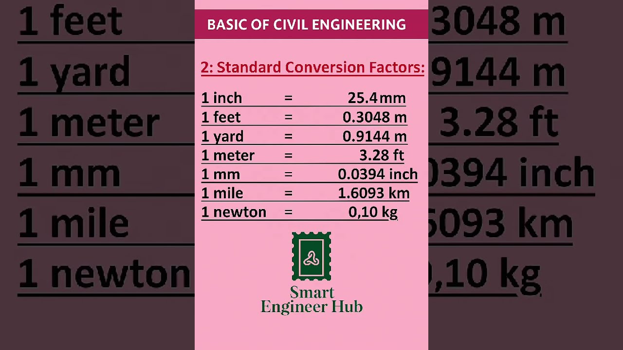 Unit Conversion Civil Engineer Building Construction Conversation Shorts