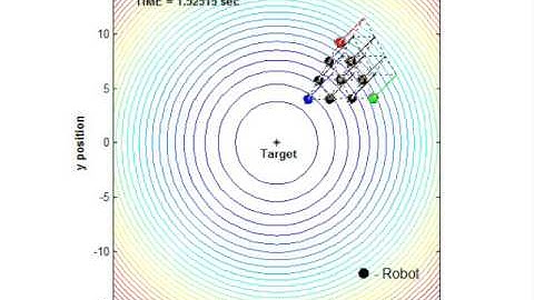 10 Robot in Formation Simulation, No Obstacle (1 of 3)