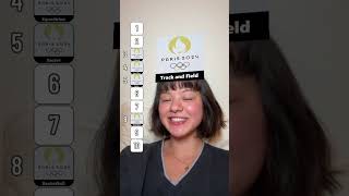 What Do You Think Of My Ranking⁉️