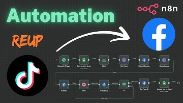 ✅ n8n - Tự động Reup video TikTok sang Reel Facebook Page