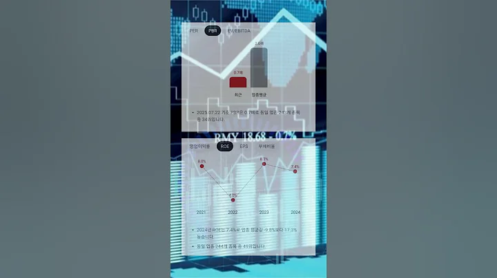 최대주주 삼천당제약, 경구용 GLP-1 제네릭, 오리지널 약물 '리벨서스'와 생물학적 동등성 시험 성공 소식 #투자 #뚜핏 #주식 #대장주 #급등주 #옵투스제약 #131030