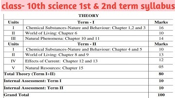class 10 science 1st & 2nd term syllabus 2021-22 session| science 1st & 2nd  term syllabus 10th