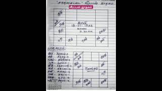வீரப்பன் ஜாதகம் #shorts #veerappan #astrology #ஆன்மிகம் #ஜோதிடம் #astrobalaharur Net Worth