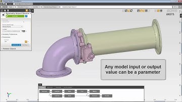 ANSYS AIM 16.0 Overview