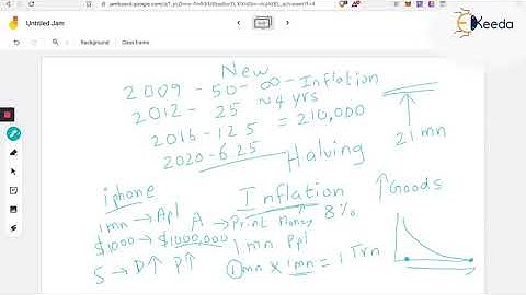 Unleashing The Power Of Maximum Supply In Blockchain Technology!