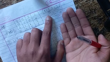 #2.6 Intensity level  Slicing in Digital Image Processing - Shiva Gyawali