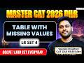 Most Important CAT 2026 DILR Set - 4: Table With Missing Values | Solve 1 LRDI SET Everyday