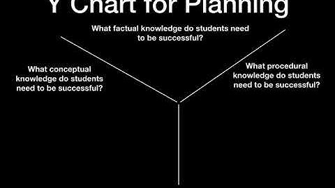 MYP Interdisciplinary Units Quick Guide