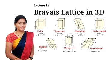 12. Bravais Lattice in 3D with Symmetry Elements: Condensed Matter Physics- SET/NET/GATE/JEST
