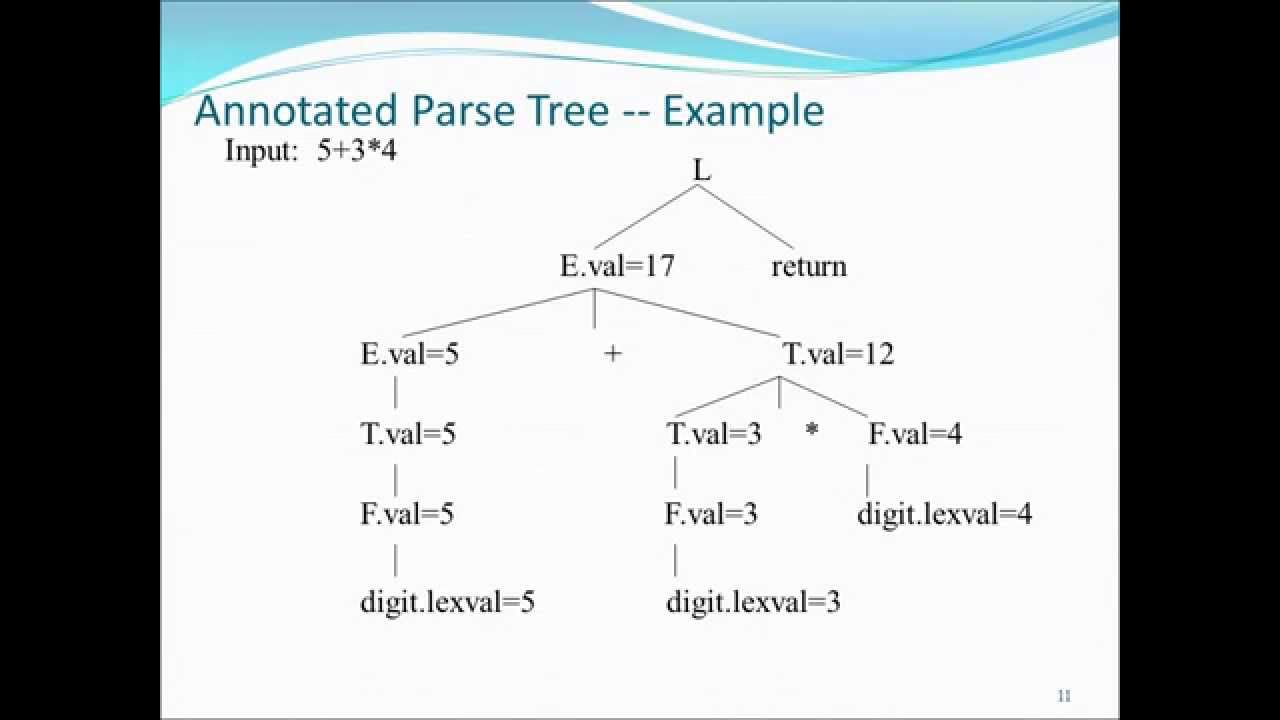 syntax directed translation in compiler design