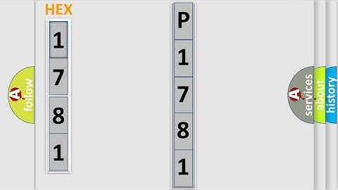 DTC Toyota P1781 Short Explanation