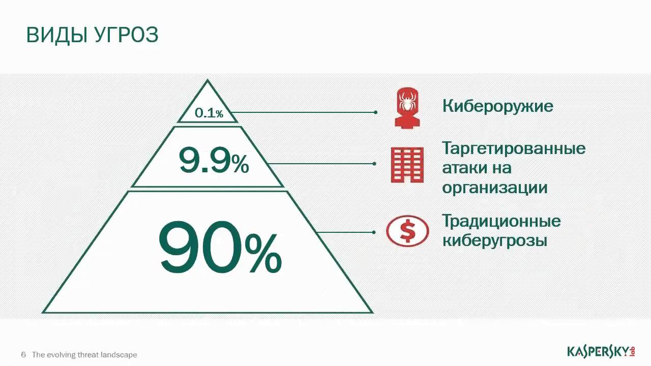 Безопасность платежей угроза