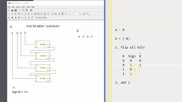 3.5 Laboratory L03, 2s Complement Adder Subtractor