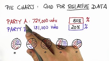 Voting 3 - Intro to Statistics