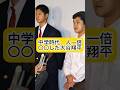 大谷翔平の中学時代の考え方