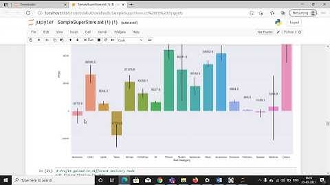 Exploratory Data Analysis on Dataset Sample Superstore.csv