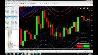 Indicador Mais Top Do Mercado Não Repinta Acertividade De 87%