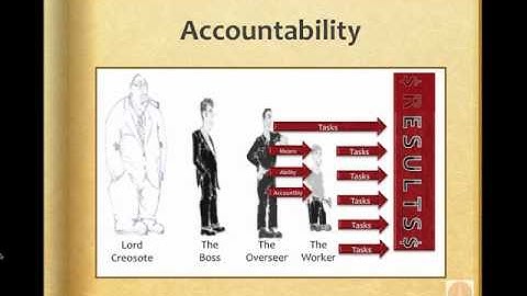 Clarifying Accountability: Etsko Schuitema (EM3V2)