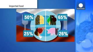 России ввела эмбарго на импорт продуктов питания из Австралии, Канады, ЕС, США и Норвегии(Премьер-министр России Дмитрий Медведев в четверг на заседании кабмина сообщил, что в связи с указом презид..., 2014-08-09T21:27:12.000Z)