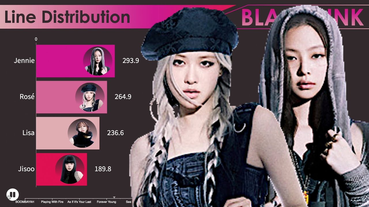 BLACKPINK ~ All Songs Line Distribution [from BOOMBAYAH to PINK VENOM]